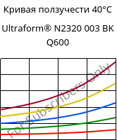 Кривая ползучести 40°C, Ultraform® N2320 003 BK Q600, POM, BASF