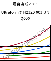 蠕变曲线 40°C, Ultraform® N2320 003 UN Q600, POM, BASF