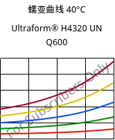 蠕变曲线 40°C, Ultraform® H4320 UN Q600, POM, BASF