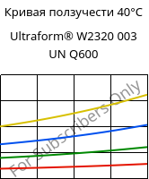 Кривая ползучести 40°C, Ultraform® W2320 003 UN Q600, POM, BASF