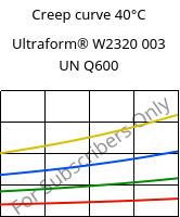 Creep curve 40°C, Ultraform® W2320 003 UN Q600, POM, BASF