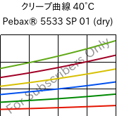 クリープ曲線 40°C, Pebax® 5533 SP 01 (乾燥), TPA, ARKEMA