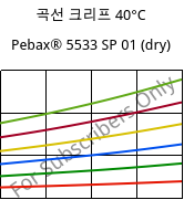 곡선 크리프 40°C, Pebax® 5533 SP 01 (건조), TPA, ARKEMA