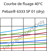Courbe de fluage 40°C, Pebax® 6333 SP 01 (sec), TPA, ARKEMA