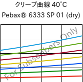 クリープ曲線 40°C, Pebax® 6333 SP 01 (乾燥), TPA, ARKEMA