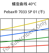 蠕变曲线 40°C, Pebax® 7033 SP 01 (烘干), TPA, ARKEMA