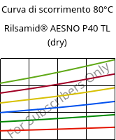 Curva di scorrimento 80°C, Rilsamid® AESNO P40 TL (Secco), PA12, ARKEMA