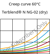 Creep curve 60°C, Terblend® N NG-02 (dry), (ABS+PA6)-GF8, INEOS Styrolution