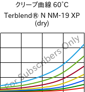 クリープ曲線 60°C, Terblend® N NM-19 XP (乾燥), (ABS+PA6), INEOS Styrolution