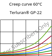 Creep curve 60°C, Terluran® GP-22, ABS, INEOS Styrolution