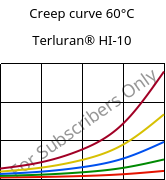 Creep curve 60°C, Terluran® HI-10, ABS, INEOS Styrolution