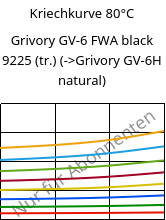 Kriechkurve 80°C, Grivory GV-6 FWA black 9225 (trocken), PA*-GF60, EMS-GRIVORY