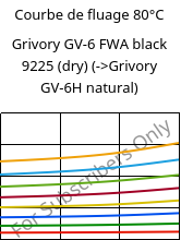 Courbe de fluage 80°C, Grivory GV-6 FWA black 9225 (sec), PA*-GF60, EMS-GRIVORY
