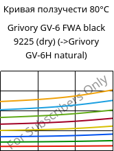 Кривая ползучести 80°C, Grivory GV-6 FWA black 9225 (сухой), PA*-GF60, EMS-GRIVORY