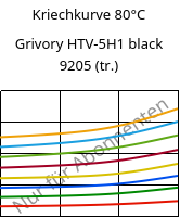 Kriechkurve 80°C, Grivory HTV-5H1 black 9205 (trocken), PA6T/6I-GF50, EMS-GRIVORY