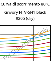 Curva di scorrimento 80°C, Grivory HTV-5H1 black 9205 (Secco), PA6T/6I-GF50, EMS-GRIVORY