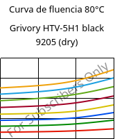Curva de fluencia 80°C, Grivory HTV-5H1 black 9205 (dry), PA6T/6I-GF50, EMS-GRIVORY