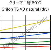 クリープ曲線 80°C, Grilon TS V0 natural (乾燥), PA666, EMS-GRIVORY