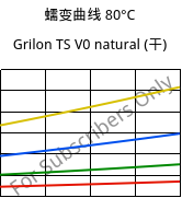 蠕变曲线 80°C, Grilon TS V0 natural (烘干), PA666, EMS-GRIVORY