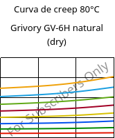 Curva de creep 80°C, Grivory GV-6H natural (Seco), PA*-GF60, EMS-GRIVORY
