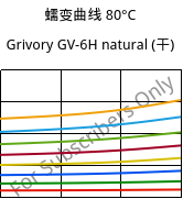 蠕变曲线 80°C, Grivory GV-6H natural (烘干), PA*-GF60, EMS-GRIVORY