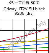 クリープ曲線 80°C, Grivory HT2V-5H black 9205 (乾燥), PA6T/66-GF50, EMS-GRIVORY