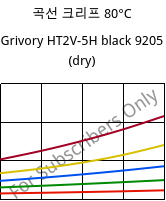 곡선 크리프 80°C, Grivory HT2V-5H black 9205 (건조), PA6T/66-GF50, EMS-GRIVORY
