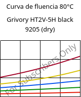 Curva de fluencia 80°C, Grivory HT2V-5H black 9205 (dry), PA6T/66-GF50, EMS-GRIVORY