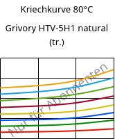 Kriechkurve 80°C, Grivory HTV-5H1 natural (trocken), PA6T/6I-GF50, EMS-GRIVORY