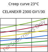 Creep curve 23°C, CELANEX® 2300 GV1/30, PBT-GF30, Celanese
