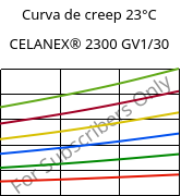 Curva de creep 23°C, CELANEX® 2300 GV1/30, PBT-GF30, Celanese