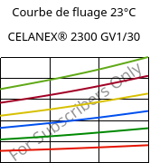 Courbe de fluage 23°C, CELANEX® 2300 GV1/30, PBT-GF30, Celanese