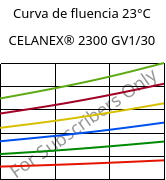 Curva de fluencia 23°C, CELANEX® 2300 GV1/30, PBT-GF30, Celanese