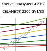 Кривая ползучести 23°C, CELANEX® 2300 GV1/30, PBT-GF30, Celanese