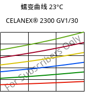 蠕变曲线 23°C, CELANEX® 2300 GV1/30, PBT-GF30, Celanese