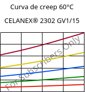 Curva de creep 60°C, CELANEX® 2302 GV1/15, (PBT+PET)-GF15, Celanese