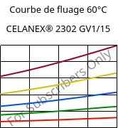 Courbe de fluage 60°C, CELANEX® 2302 GV1/15, (PBT+PET)-GF15, Celanese
