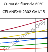 Curva de fluencia 60°C, CELANEX® 2302 GV1/15, (PBT+PET)-GF15, Celanese