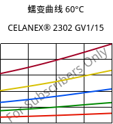 蠕变曲线 60°C, CELANEX® 2302 GV1/15, (PBT+PET)-GF15, Celanese