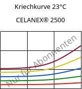 Kriechkurve 23°C, CELANEX® 2500, PBT, Celanese