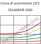 Curva di scorrimento 23°C, CELANEX® 2500, PBT, Celanese