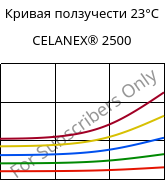 Кривая ползучести 23°C, CELANEX® 2500, PBT, Celanese