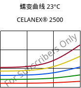 蠕变曲线 23°C, CELANEX® 2500, PBT, Celanese