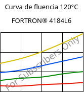 Curva de fluencia 120°C, FORTRON® 4184L6, PPS-(MD+GF)53, Celanese