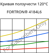 Кривая ползучести 120°C, FORTRON® 4184L6, PPS-(MD+GF)53, Celanese