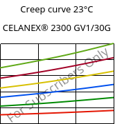 Creep curve 23°C, CELANEX® 2300 GV1/30G, PBT-GF30, Celanese