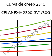 Curva de creep 23°C, CELANEX® 2300 GV1/30G, PBT-GF30, Celanese