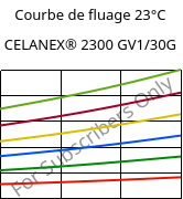 Courbe de fluage 23°C, CELANEX® 2300 GV1/30G, PBT-GF30, Celanese