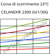 Curva di scorrimento 23°C, CELANEX® 2300 GV1/30G, PBT-GF30, Celanese