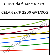 Curva de fluencia 23°C, CELANEX® 2300 GV1/30G, PBT-GF30, Celanese